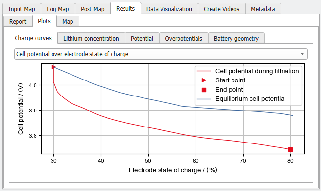 BatteryDict_ChargeElectrode_Result_Plots