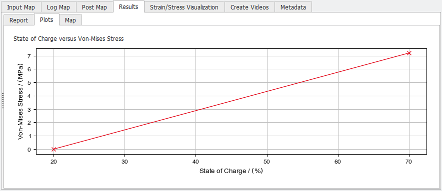 BatteryDict_Degradation_Plots_SOC-VonMises