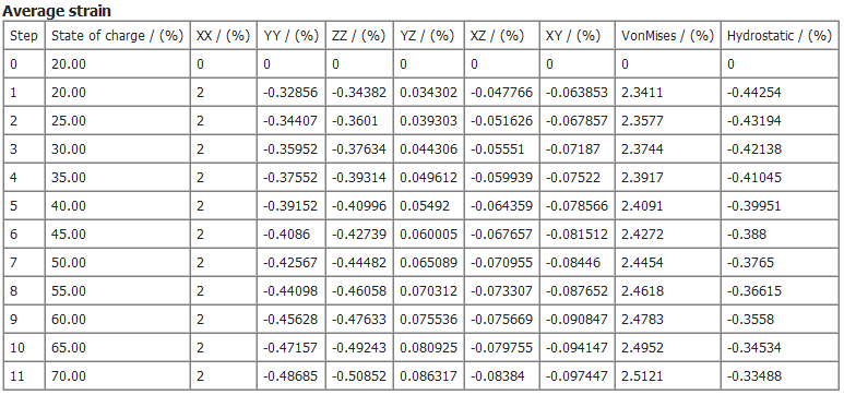BatteryDict_Degradation_Result_Report_AverageStrain