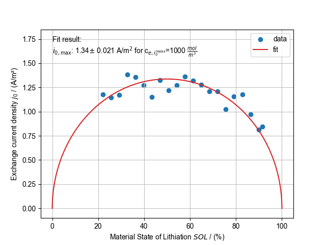 BatteryDict_SimulationParameters_MaximumExchangeCurrentDensity_Diagram