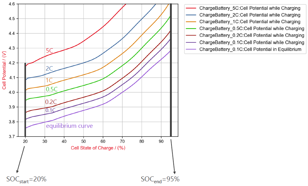 BatteryDict_StoppingCriteria_CellPotential_ExamplePlot
