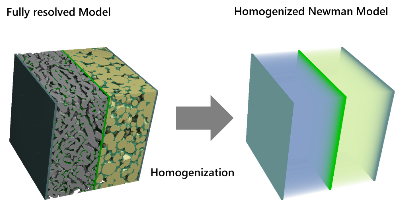 BatteryDict_Theory_Homogenized_Figure1