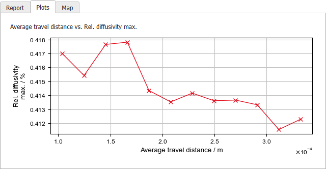 DiffuDict-KnudsenDiffusion-Results-04