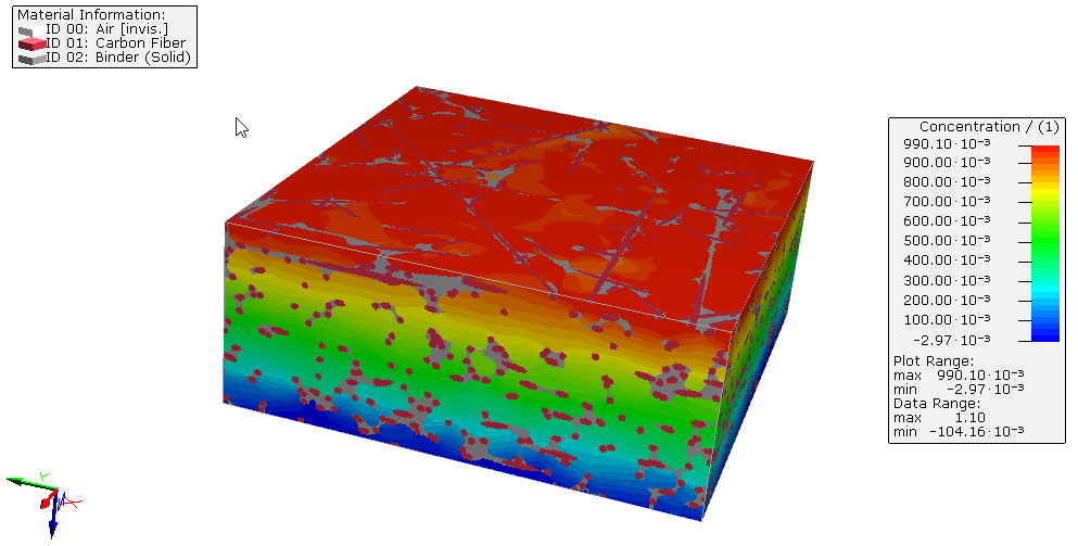 DiffuDict-LaplaceDiffusion-Visualization-02