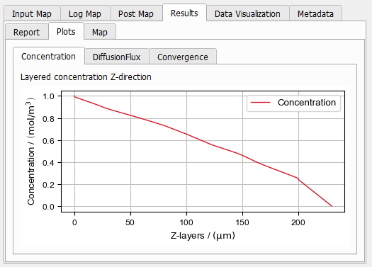 DiffuDict-SimulateDiffusion-Results-02