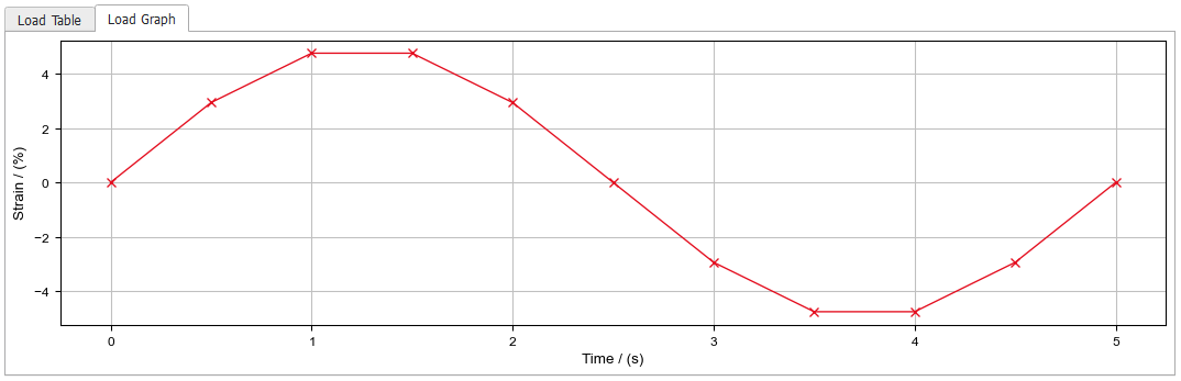 ElastoDict-Deformations_uniAxial_LoadTable4