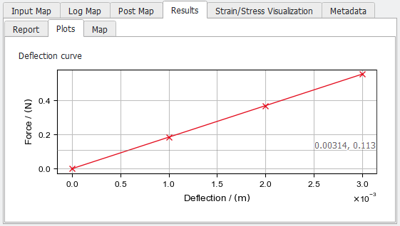 ElastoDict-FlexuralTest_Result2