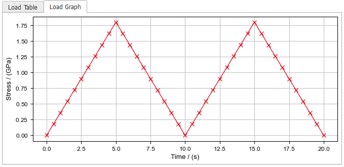 ElastoDict-UMAT_example2_5