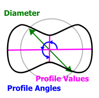 FiberGeo_Create_FiberOptions_ArbitraryCrossSection
