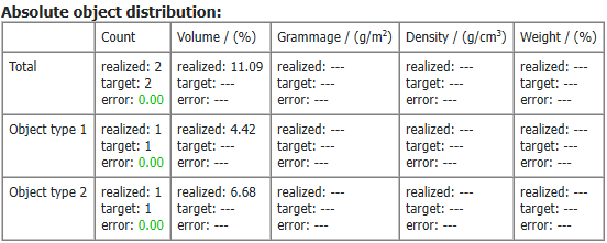 FiberPaperGrain_ObjectOverlap_OverlapResultViewer