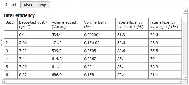 FilterDict-ElementLifetime-Results-EffTable