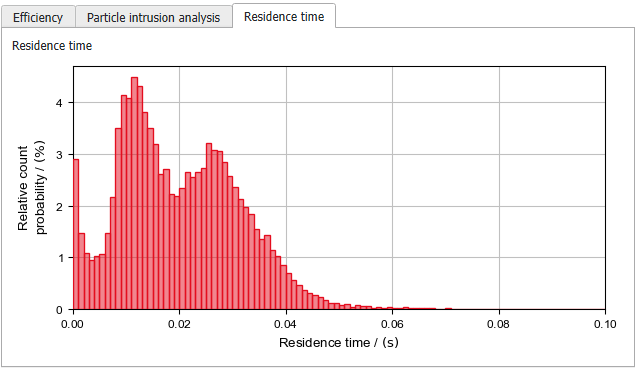 FilterDict-MediaEfficiency-Results-Plot-ResidenceTime