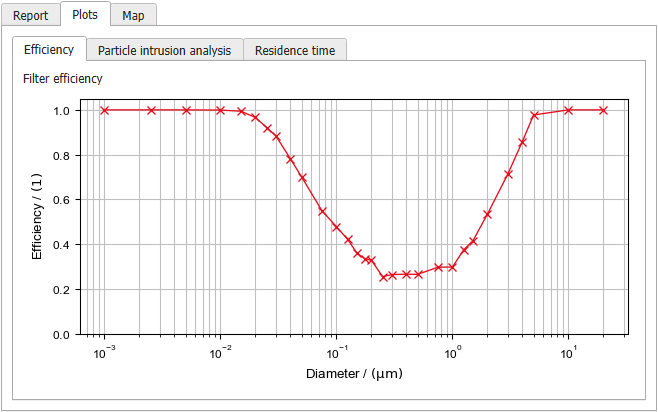 FilterDict-MediaEfficiency-Results-Plot1