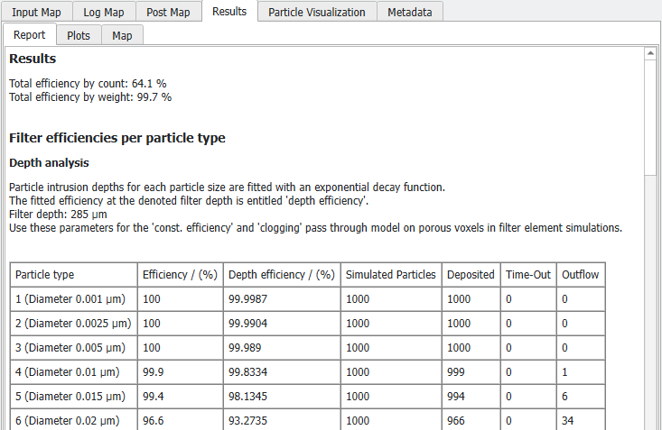 FilterDict-MediaEfficiency-Results1