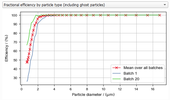 FilterDict-MediaLifetime-Results-FractionalEffByParticle