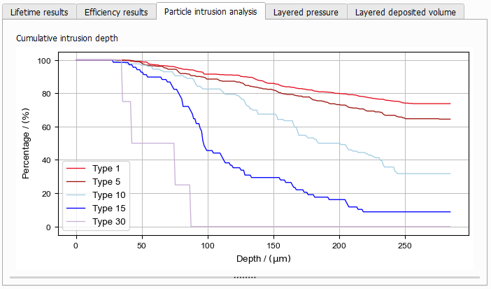 FilterDict-MediaLifetime-Results-Plots-ParticleIntrusion1