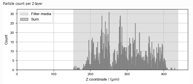 FilterDict-MediaLifetime-Results-Plots-ParticleIntrusion2