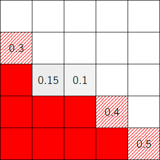 FilterDict-Theory-Clogging-Mix1c