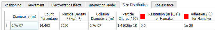 FilterDict_Particles_SizeDist_Columns