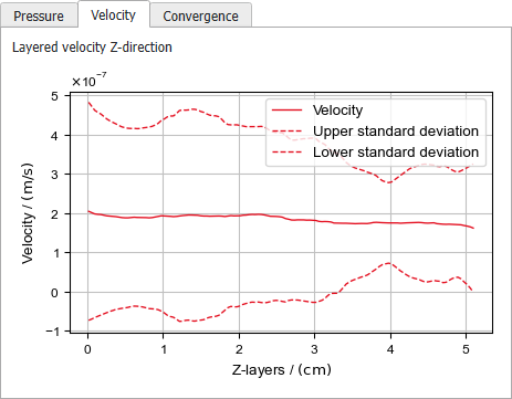 FlowDict_Darcy_Results_Plots_Velocity