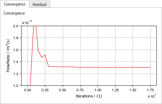 FlowDict_FlowExperiment_Results_Plots1