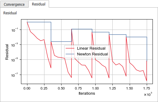 FlowDict_FlowExperiment_Results_Plots2