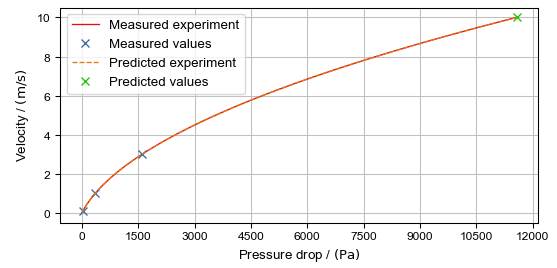 FlowDict_Forchheimer_Extrapolation