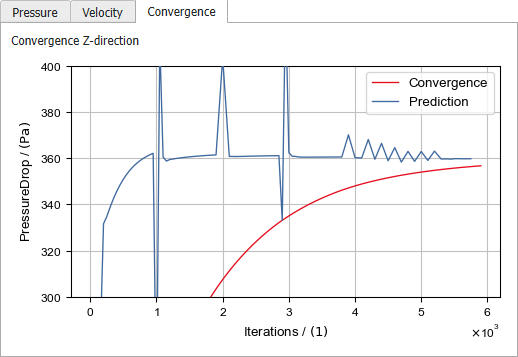 FlowDict_NavierStokes_Results_PlotsConvergence