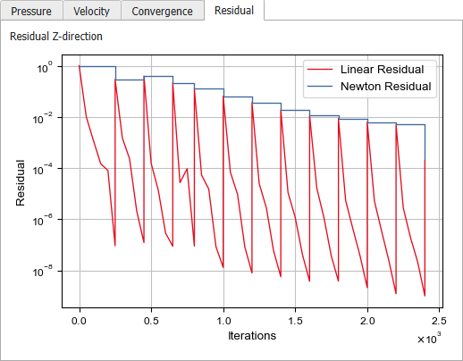 FlowDict_NavierStokes_Results_PlotsResidual