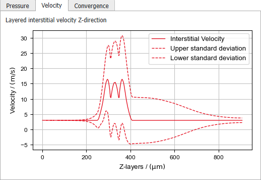 FlowDict_NavierStokes_Results_PlotsVelocity