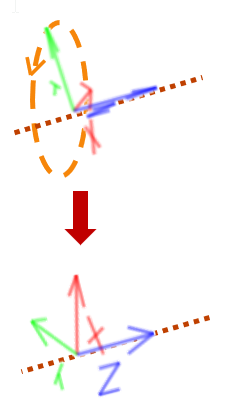 GadGeo-Edit-Rotate-Psi