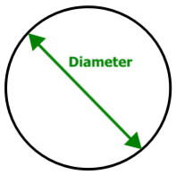 GadGeo-FiberProfiles-Circular