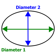GadGeo-FiberProfiles-Elliptical
