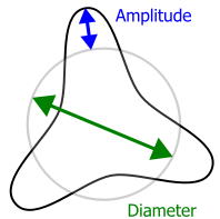 GadGeo-FiberProfiles-Rosetta