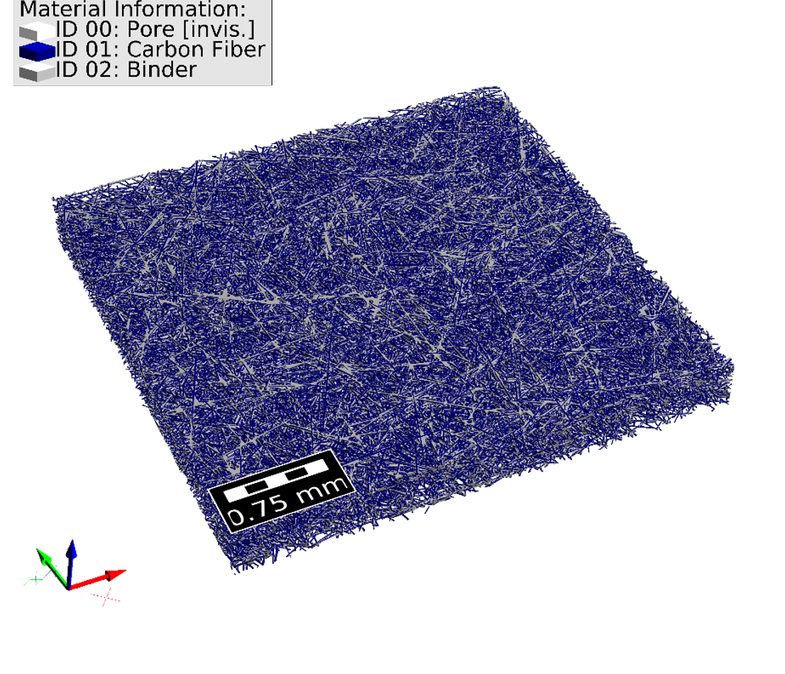 GDL_4096_4096_512_3D