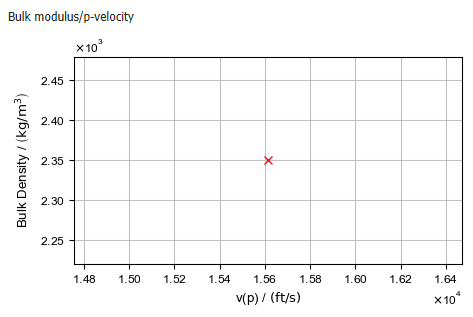 GeoApp_AcousticRockProperties_Result_Plots