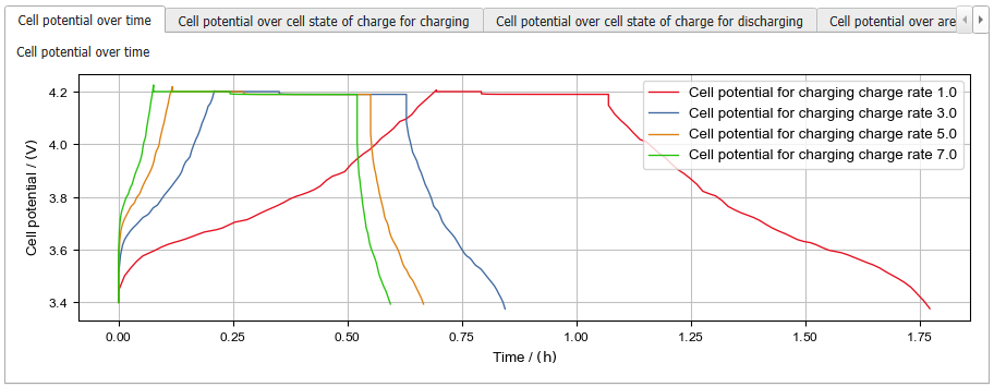 GeoApp_BatteryCapacityTest_Results_Plots_cellpotentialovertime