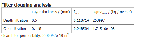 GeoApp_Filtration-Media2Element-CloggingAnalysis
