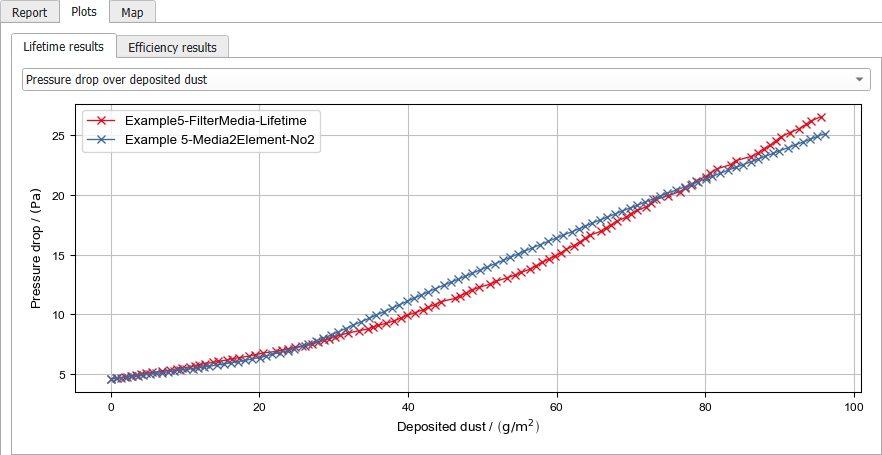 GeoApp_Filtration-Media2Element-CombinedPlots