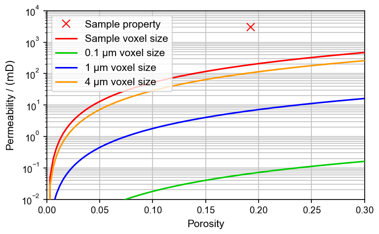 GeoApp_SandstoneQualityControl_Plots