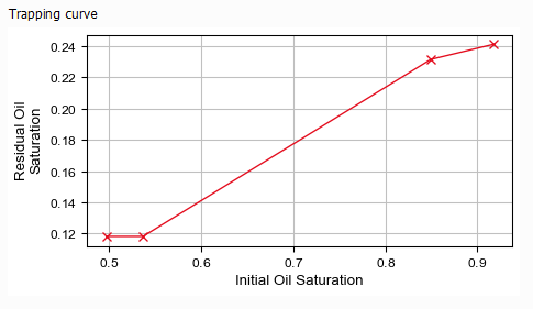 GeoApp_TrappingCurve_Plots