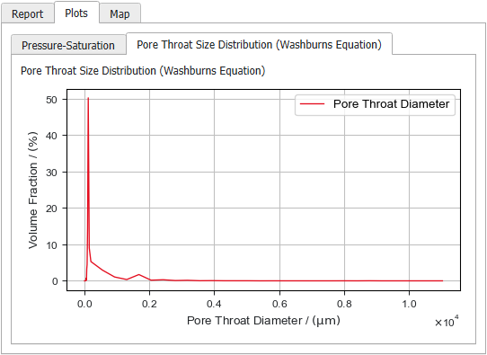 GeoApp_UpscalingMICP_PoreSizeDistributionPlot