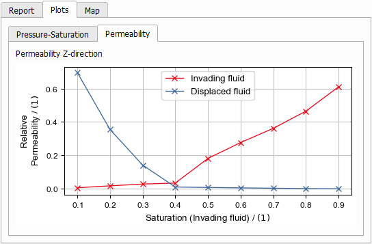 GeoApp_UpscalingRelPerm_PermeabilityPlot