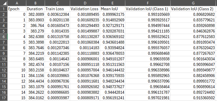 GeoDictAI_Train_Results_log