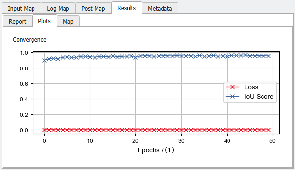 GeoDictAI_Train_Results_Plot