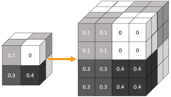 Up-sampling