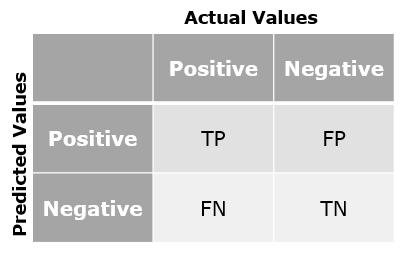 GeoDictAI_Validate_ConfusionMatrix_Grafic