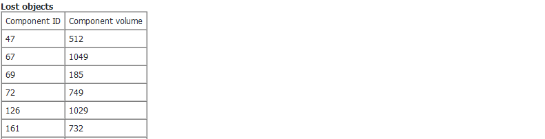 GeoDictAI_Validate_Result_lost