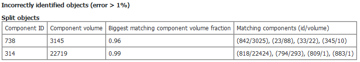 GeoDictAI_Validate_Result_lostandsplit