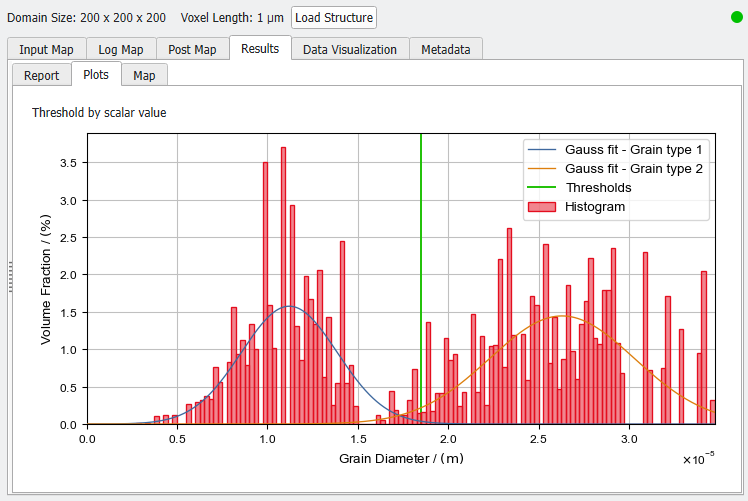 GrainFind_EstimateGrainDiameters_Results_Plots